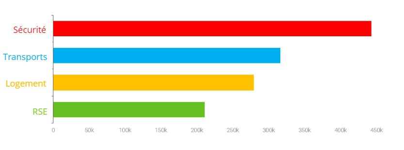 infographie-jeuxete